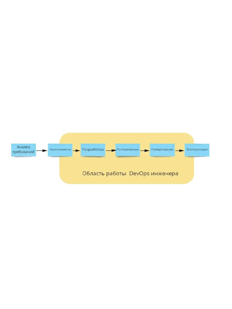 Devops Main | PDF