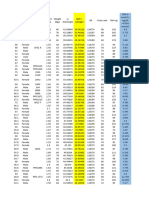 PGDG Project Data