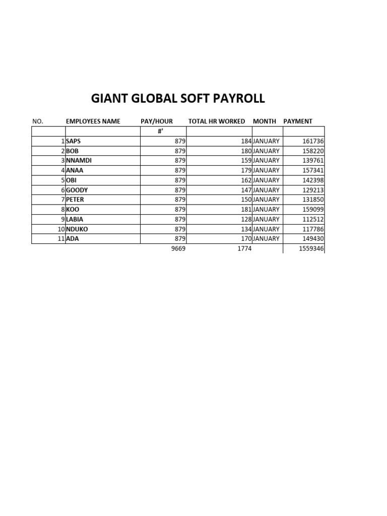 Payroll Summary for January Employees | PDF