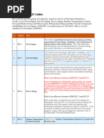 List of ASME B31 (Code For Pressure Piping) Codes