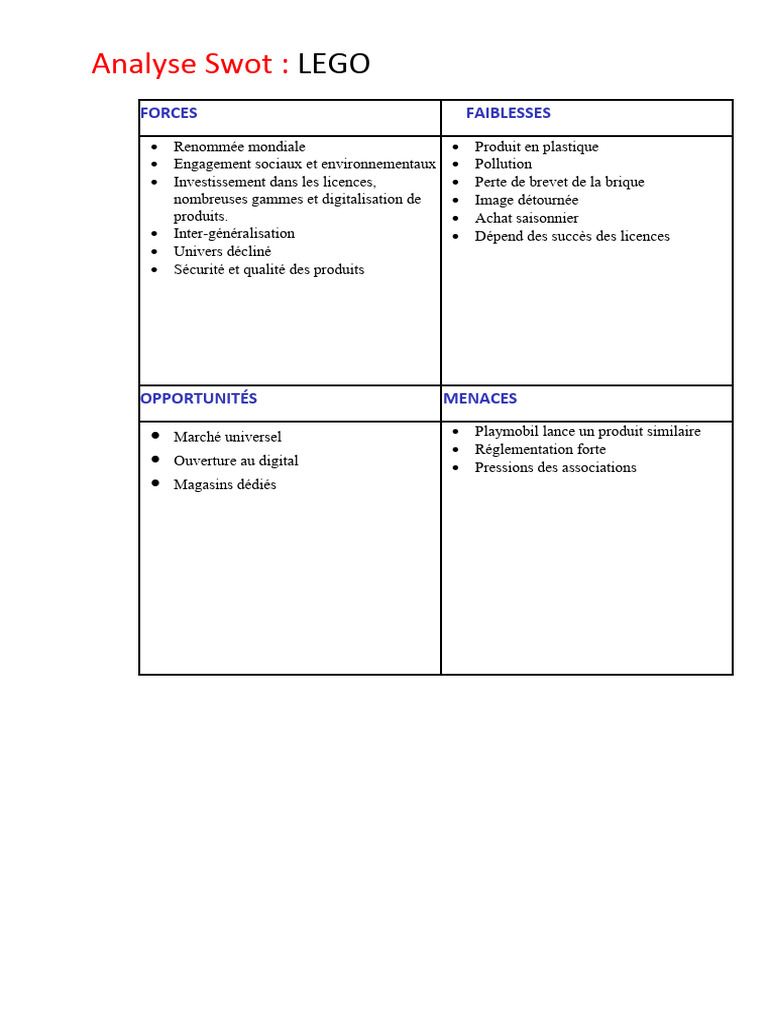 Analyse SWOT de LEGO | PDF | Jeux et activités | Ordinateurs