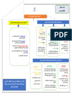 7 الولايات م امريكية (5)