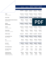 Financial Model - DLF