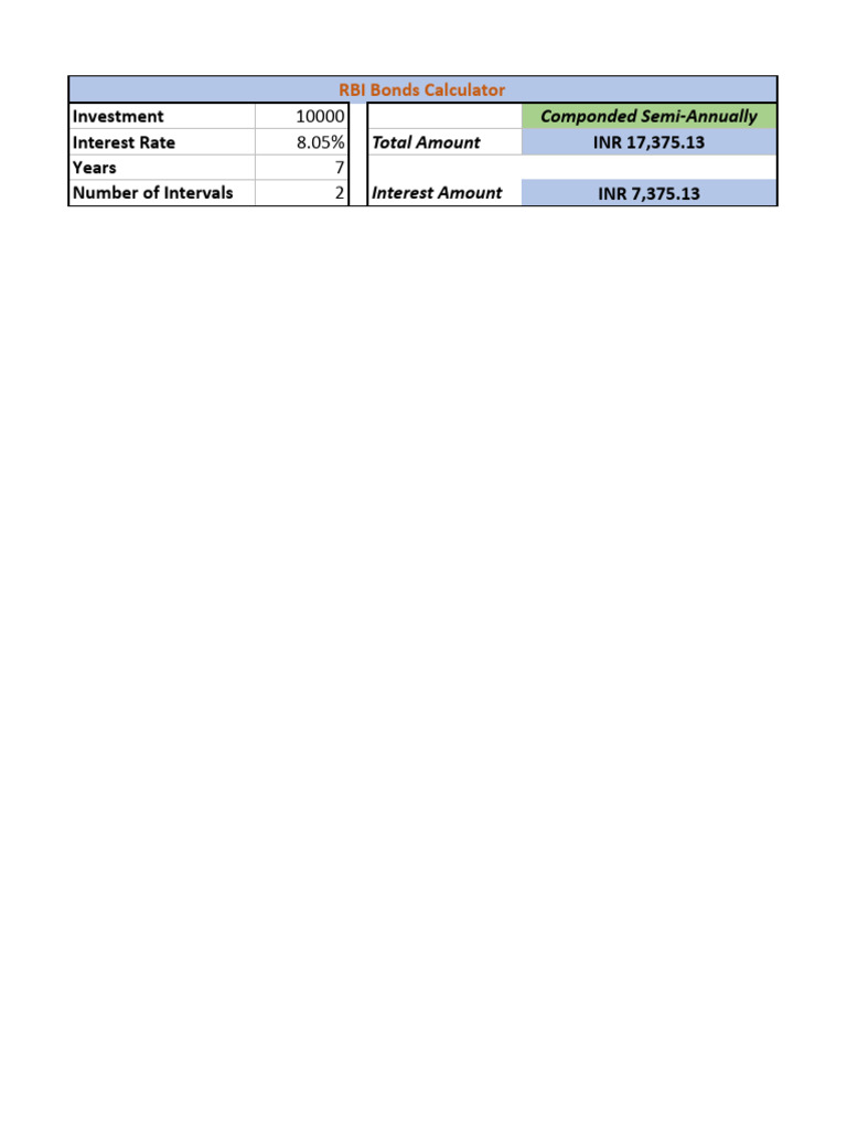 RBI Bonds Investment Return Calculator | PDF
