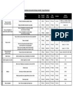 Dtni Nomenclature 20190506