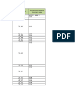 Test Scenarios Template