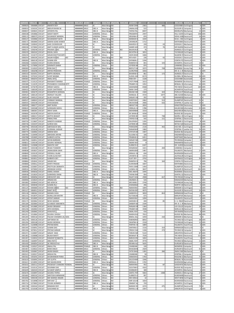 VOCLET Admissions Data Overview | PDF | Science | Physical Sciences