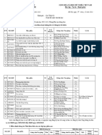 Signed.Signed.6. CV kết quả đăng ký học học kỳ 2 năm học 2022-2023