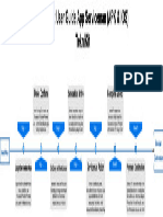 FlowChart ServiceMan App.drawio