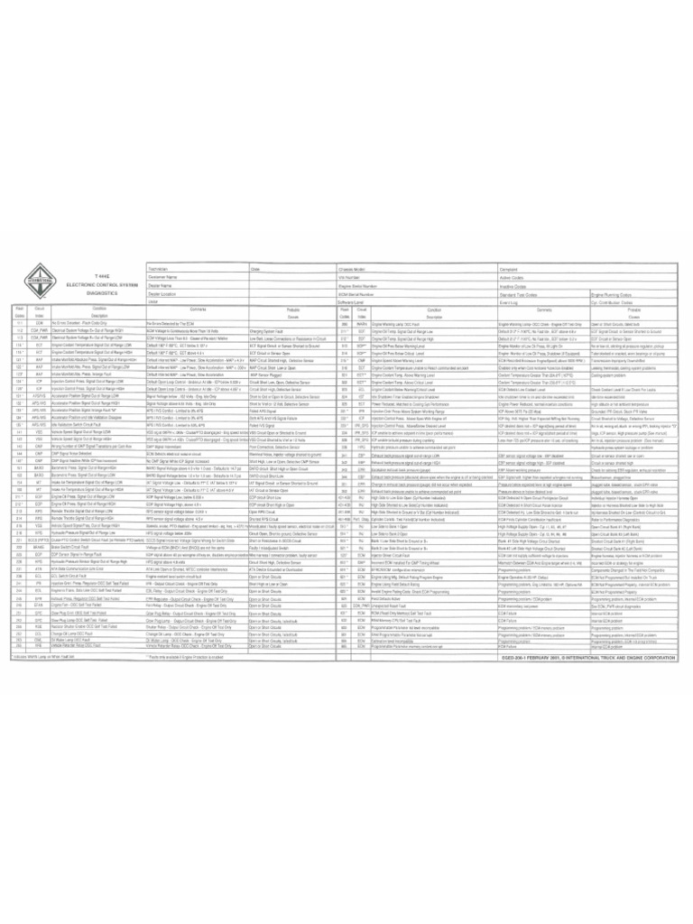 T444e Wiring | PDF