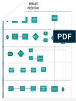 MAPA DE PROCESOS