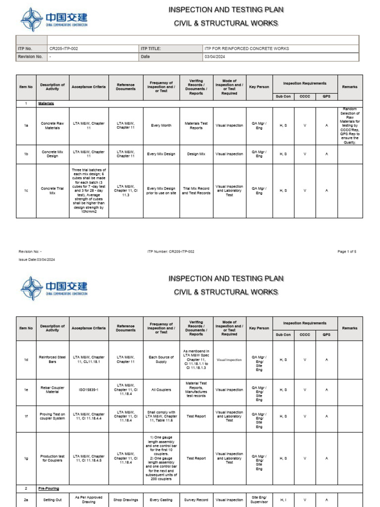 CR205 ITP for Concrete Works | PDF | Concrete | Civil Engineering