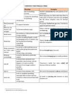 Commonly Used Phrasal Verbs