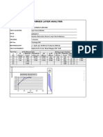 Barnes Layer Analysis: R 2par, Per Astm G 57 & Barnes Method