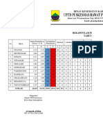 Laporan PTM 2023 Per Desa