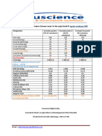 Formules Ponte Lohmann Brown Avec TX de Soja Local-H