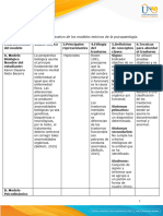 Cuadro Comparativo de Los Modelos Teoricos de La Psicopatologia.