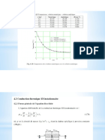 Cours Methode Numerique 4