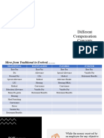 Different Compensation Conceptsfinal