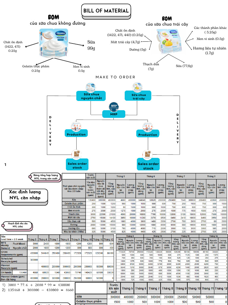Erp Quy Trinh Vinamilk | PDF