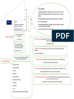 Tarea 5 Neuropsiclologia