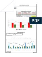 Relatório Financeiro 03 - 04 - 23