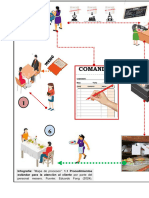 Procedimientos de Una Comanda para Restaurante