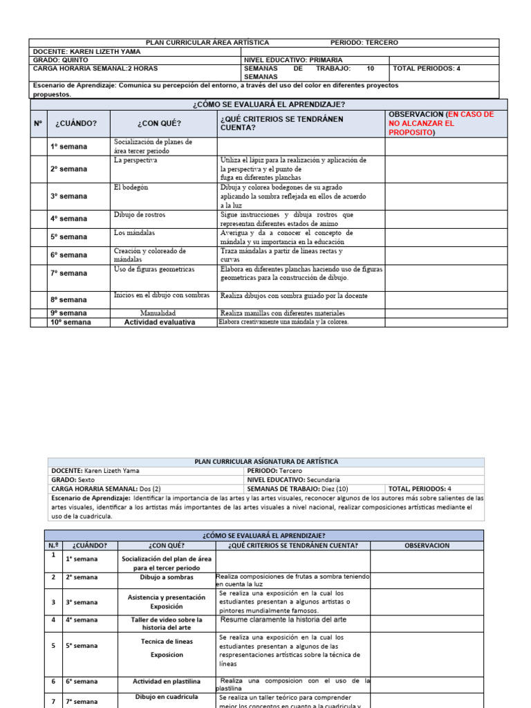 Plan Curricular Artística Tercer Periodo | PDF | Dibujo | Pinturas