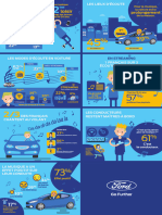 Infographie Ford x Musique