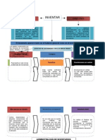 Mapa Conceptual Inventarios