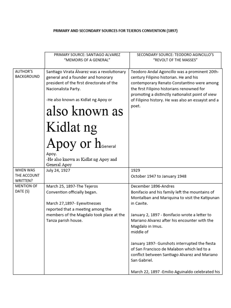Chart in GEC 102 PRINT PDF Spanish East Indies Philippines
