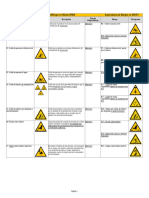 Listado de Peligros