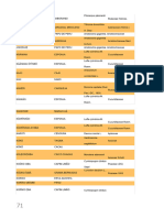 Documento Apostila Magias Africanas Com Vocabulario 71