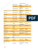 Documento Apostila Magias Africanas Com Vocabulario 73