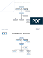 GDIR-Org-010 - V10 Organigrama de Recursos Humanos