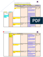 Matriz de Dispersión Temática e Índice 2022-I