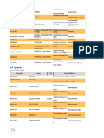 Documento Apostila Magias Africanas Com Vocabulario 78