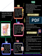 Mapa Mental QUEIMADURAS