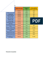 Registro de Inventarios. Material Número de Parte Tiempo de Ciclo Costo Estándar (KG, Manojo, Pza.)