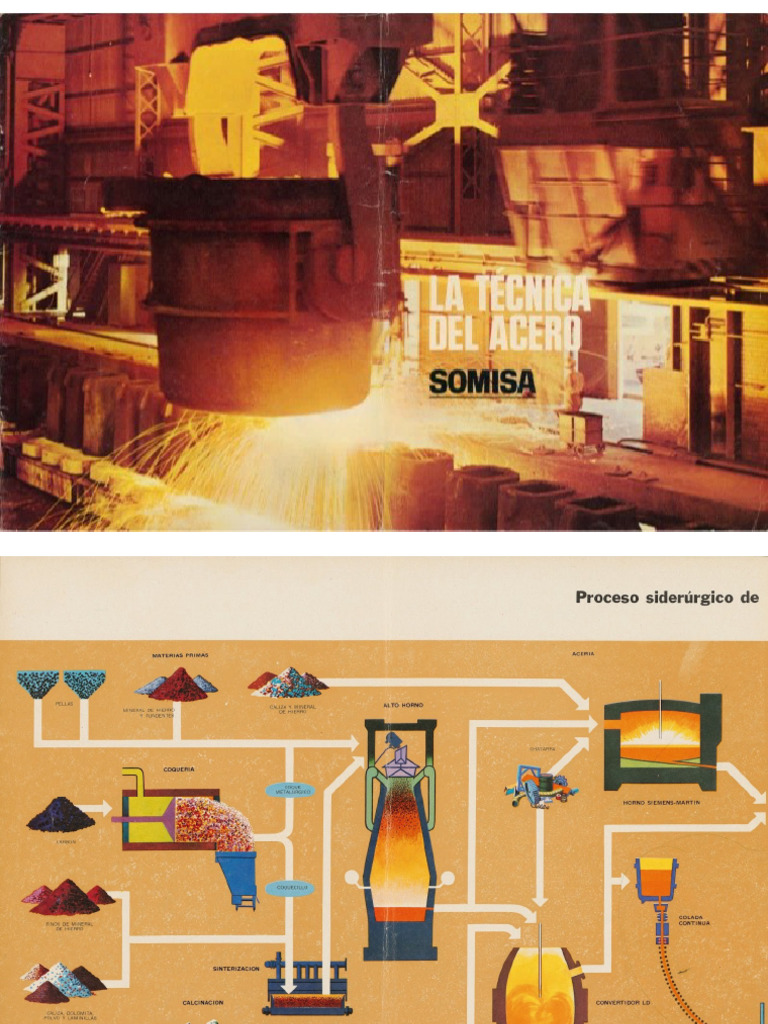 La Tecnica Del Acero - Somisa | PDF