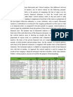 Key Differences Between Horizontal and Vertical Analysis