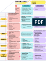 Cardiopatía inflamatorias