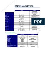 Normes Biologiques UTILE