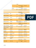 Documento Apostila Magias Africanas Com Vocabulario 101