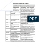 Categorias de Ecolalia Interativas e Não Interativas