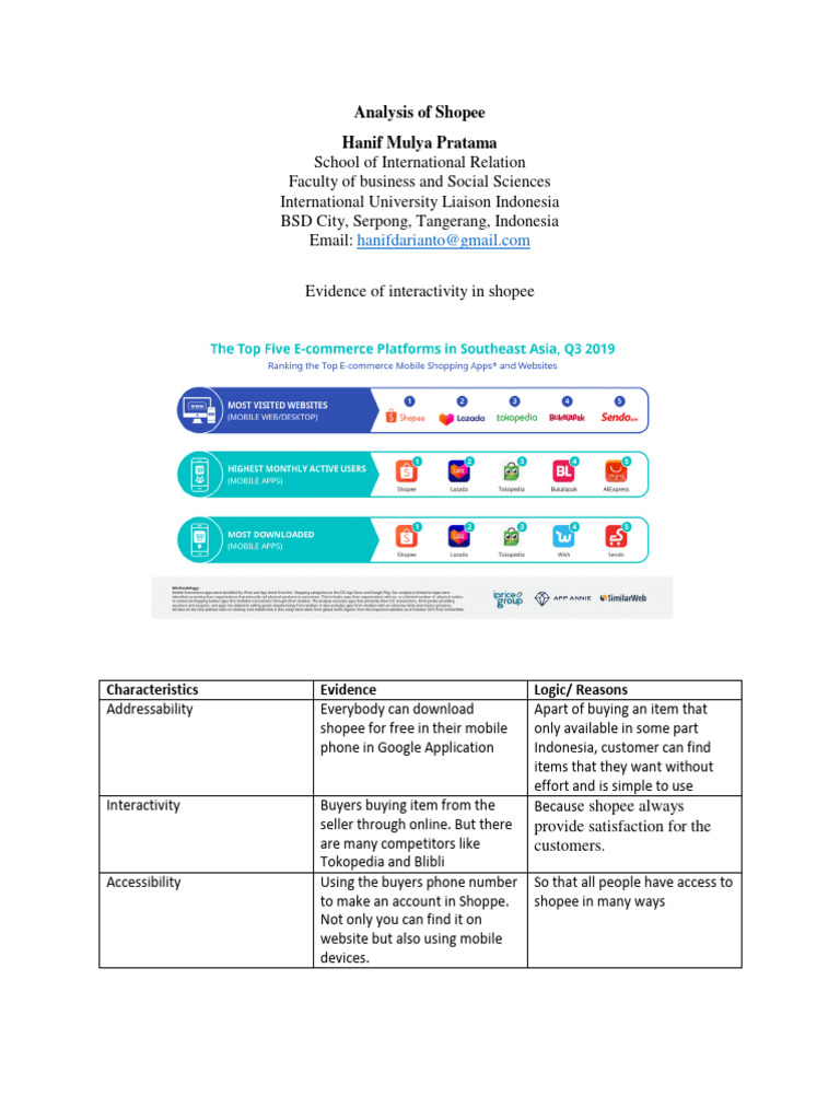 Shopee Interactivity Analysis | PDF | Information Technology | Human ...
