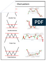 Josh Trade Classic Chart Patterns