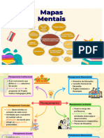 MAPAS MENTAIS Conhecimentos Pedagógicos 
