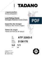 LoadChart ATF220G-5 2136170 020 en