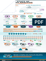 2023 Global State of Business Analysis Infographic